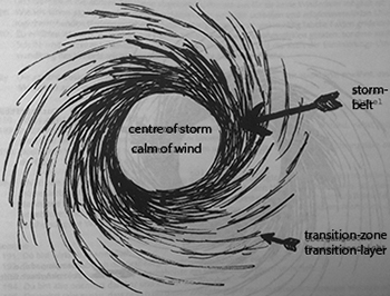 Storm-diagram-en.jpg