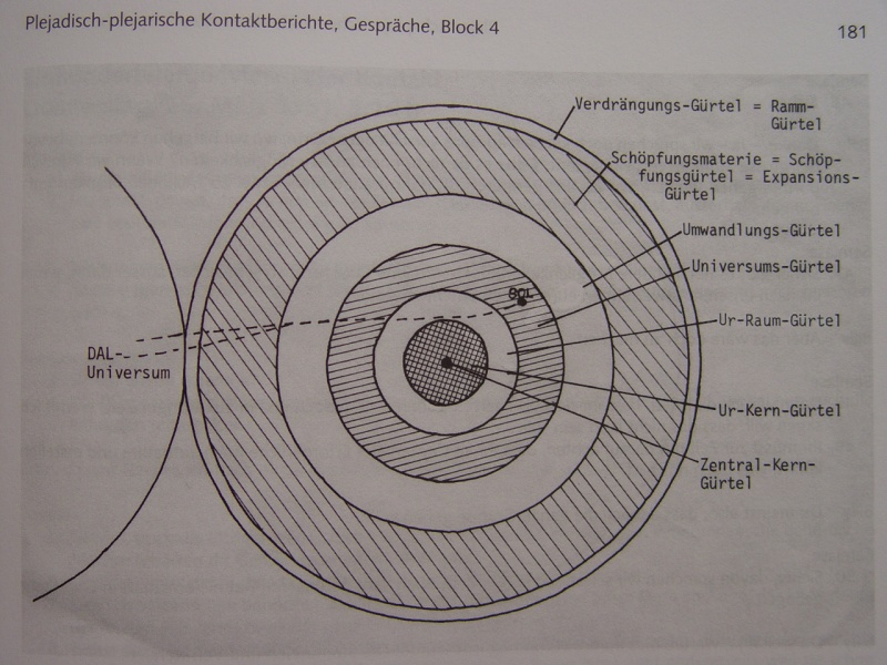 File:Schematic representation of Creation.jpeg