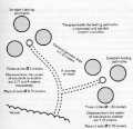 Sketch-landing-patterns-28-june-1976.jpg