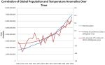 Thumbnail for File:Population and temperature.jpg